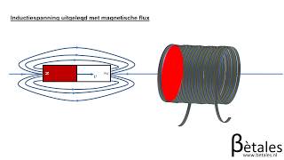 134 Magnetische inductie [upl. by Ahsimal]