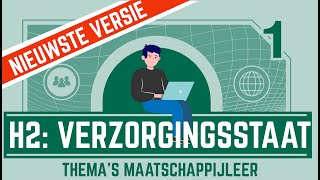 Verzorgingsstaat 2 NIEUWE VERSIE [upl. by Pirri]