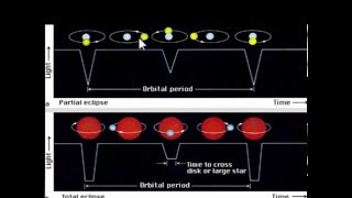 astrophysics intro stars and nebulae [upl. by Octavie73]