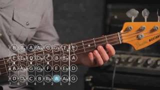 How to Play a G Minor Scale  Bass Guitar [upl. by Mchugh]