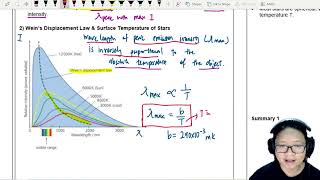 Wiens displacement law StefanBoltzmann law amp Plancks law [upl. by Obadias]