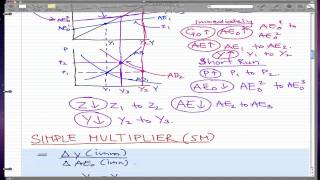 Macroeconomics  37 Simple Multiplier and Short run Multiplier Formulas [upl. by Amari]