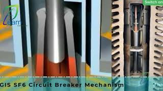 GIS SF6 Circuit Breaker Mechanism [upl. by Fira547]