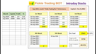 13 Sep 2024 Fickle Trading BOT  Intraday [upl. by Ninel]