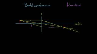 Beeldconstructie positieve lens [upl. by Shultz97]