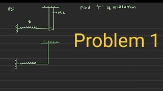 Problem 1  Angular SHM  JEE Mains  JEE Advanced  NEET [upl. by Spearman585]