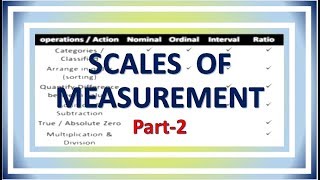 Lecture2  Scales of Measurement  part 2 [upl. by Elletsyrc650]