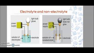 Electrochemistry  Electrolytes and non electrolytes [upl. by Arbua506]