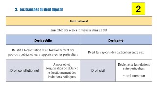 Les sources du droit en Darija  EP 4 [upl. by Suoirrad]