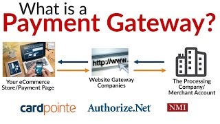 What is a Payment Gateway  3 Ways To Use a Merchant Account Gateway [upl. by O'Rourke379]