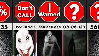 Scariest Phone Numbers You Should NEVER Call [upl. by Ahtnammas]