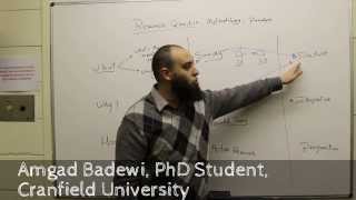 Research Question Methodology and Paradigm English Part1 [upl. by Nevyar]