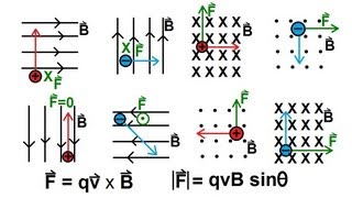 Physics 43 Magnetic Forces on Moving Charges 1 of 26 An Introduction  Determine Direction [upl. by Rosy736]