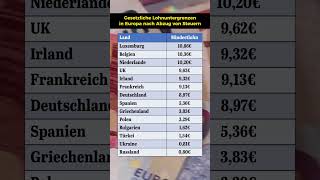 So hoch ist der Netto Mindestlohn in Europa [upl. by Schechinger198]