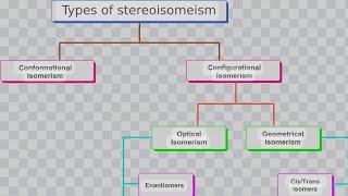 Stereoisomerism  Geometrical amp Optical Isomerism  Meso compound full course in nepali chemistry [upl. by Firehs637]