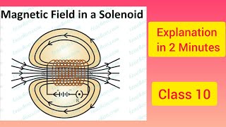 magnetic field due to solenoid  Class 10 Explanation in 2 Minutes CBSE [upl. by Arihsay]