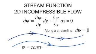 Introductory Fluid Mechanics L13 p1  Stream Function  2D Incompressible Flow [upl. by Ajnin]