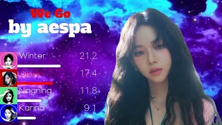 aespa 에스파  WE GO Line Distribution Color Coded Lyrics [upl. by Ahsirek]