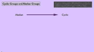 Abstract Algebra 1 Cyclic Groups and Abelian Groups [upl. by Luis]