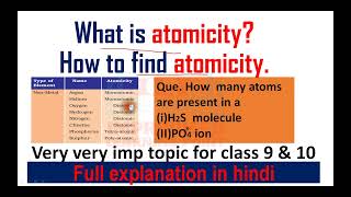 What is atomicity ll How to find atomicity ll very imp topic for class IX [upl. by Anomer]