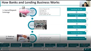 How Banks and Lending Business Work  Part I [upl. by Lesak]