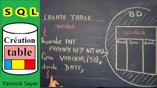 SQL  requête mysql avec create table  clé primaire [upl. by Eleynad292]