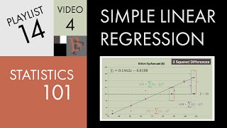 Statistics 101 Linear Regression Fit and Coefficient of Determination [upl. by Eric]