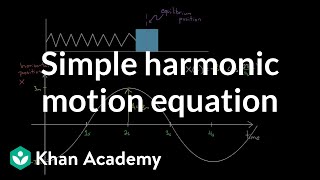 Harmonic oscillator quantum [upl. by Emyaj]