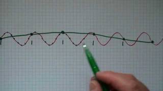 Sampling Theorem Abtastgesetz von Nyquist [upl. by Dewhurst]