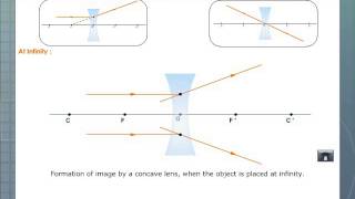 Image Formation by a Concave Lens [upl. by Tterej]