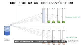 Turbidity method or Tube Assay Method [upl. by Harle]