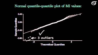 t Tests for One Mean An Example [upl. by Yoong]