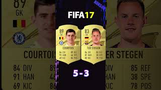 COURTOIS VS TER STEGEN FIFA COMPARISON shorts football fifa10 fifa23 [upl. by Yalcrab]