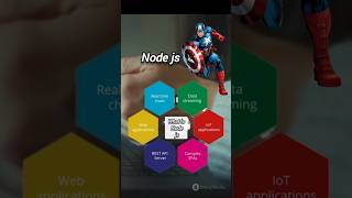 Why Every Developer Should Know Nodejs 💡 shortshorts viral nodejs javascript trandingasync [upl. by Assirt]