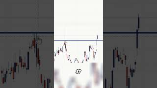 Carnival CCL Breakout A Bullish Sign in Stock Market Analysis [upl. by Welles132]