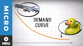 The Demand Curve [upl. by Kittie]