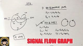 signal flow graphs in control systems  by Mason gain formula [upl. by Eicyac941]