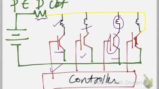 Stepper Motor Control using DSP [upl. by Ysor]