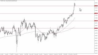 GBPJPY Technical Analysis for June 21 2023 by FXEmpire [upl. by Odla]