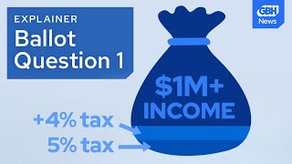 What you need to know about Massachusetts ballot question 1 [upl. by Jefferson]