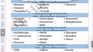 🔴 Drugs need adjustment amp drugs induced diseases DrHazem Sayed [upl. by Yror]