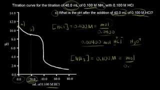 Titration of a weak base with a strong acid continued  Khan Academy [upl. by Drida]