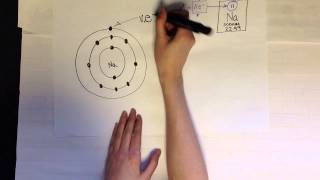 Energy levels sublevels amp orbitals [upl. by Lamahj]