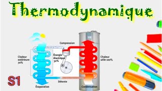 2ème principe de la thermodynamique  partie 17 [upl. by Naitsabes]