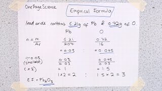 Empirical Formula Calculations GCSE AQA C2a [upl. by Macri]