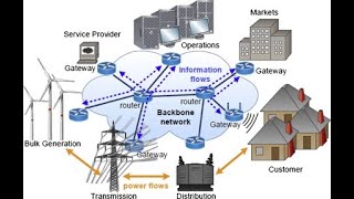 Renewable Technologies video3 [upl. by Smart]