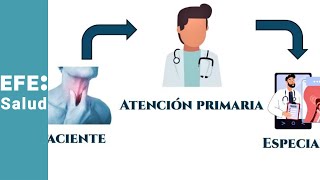 La prevención primaria y secundaria del cáncer de cabeza y cuello [upl. by Llecram372]