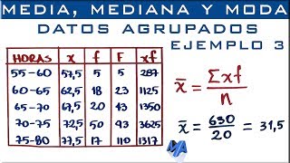 Media mediana y moda  Datos agrupados en intervalos Ejemplo 3 [upl. by Yeslaehc]