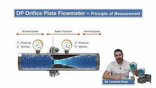 Basic Working Principle of an Orifice Meter [upl. by Katlaps]