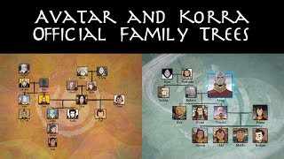 Avatar and Korra Official Family Trees Explained [upl. by Euqinahs]